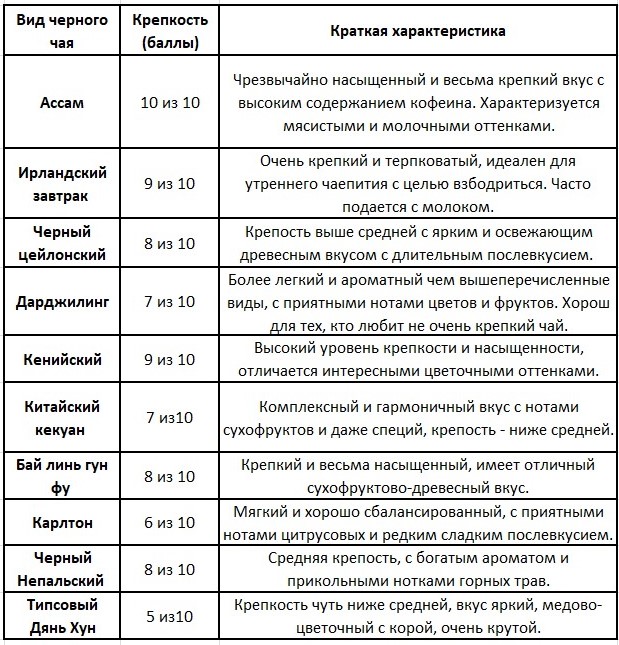 крепкость черного чая